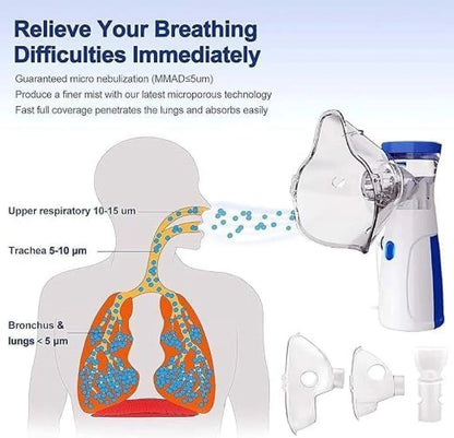 PureBreath™ – Compact Nebulizer